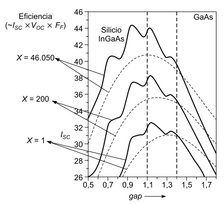 Eficiencia límite de conversión fotovoltaica — Ley de Planck